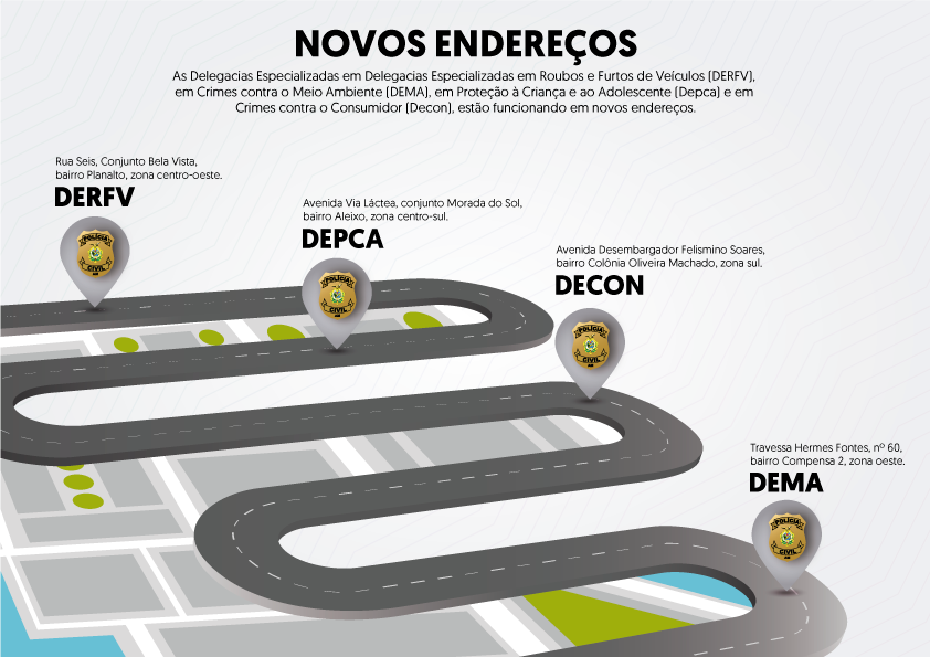 Novos endereços da PC.