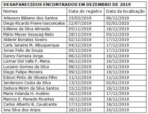 Imagem da notícia - PC divulga listas de pessoas desaparecidas localizadas em novembro e dezembro