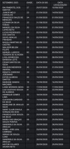 Imagem da notícia - PC divulga lista de nomes de pessoas encontradas no mês de setembro