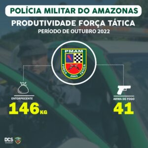 <strong>No mês de outubro, Força Tática da PMAM apreendeu 146 quilos de entorpecentes</strong>
