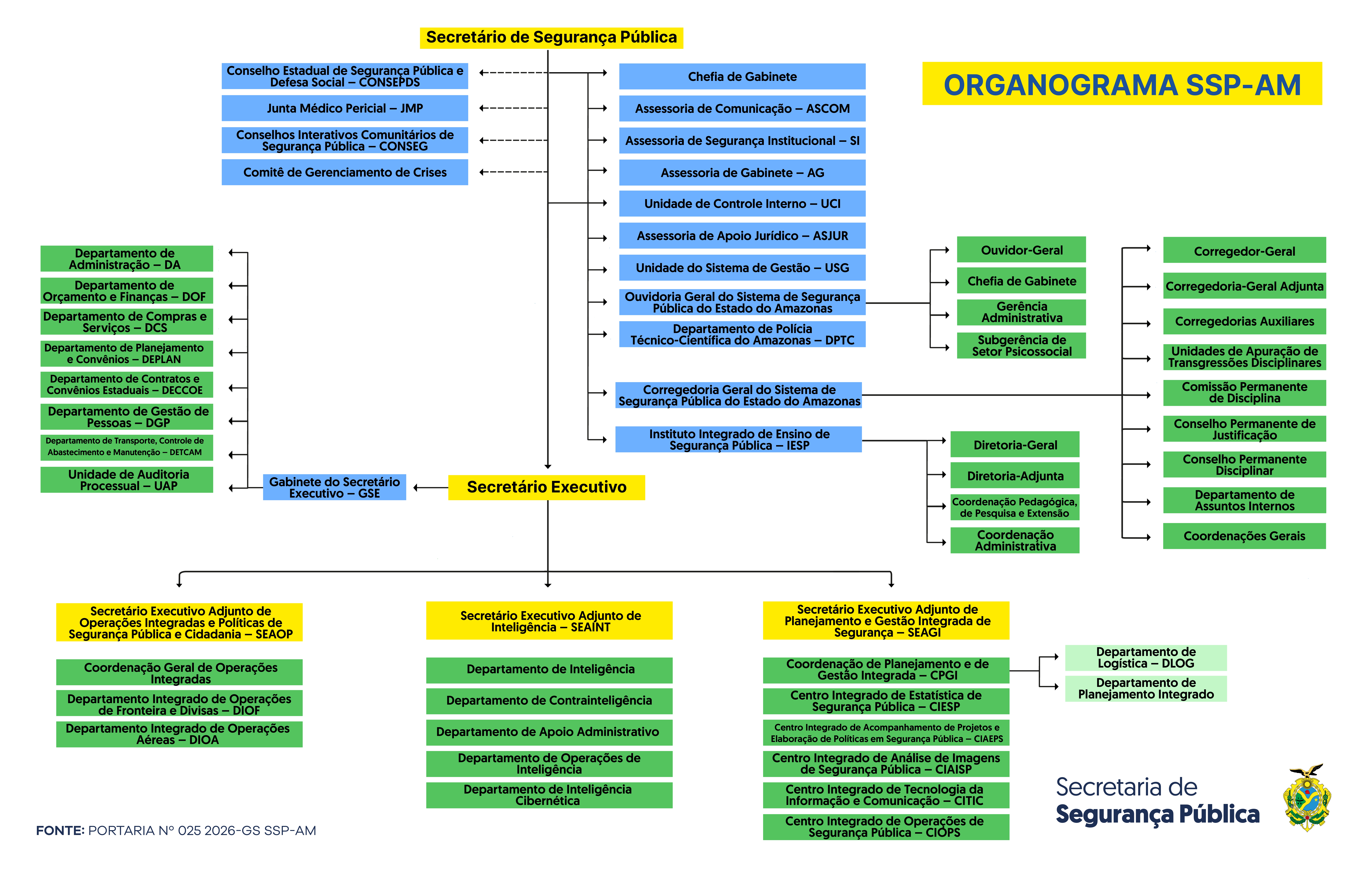 ORGANOGRAMA